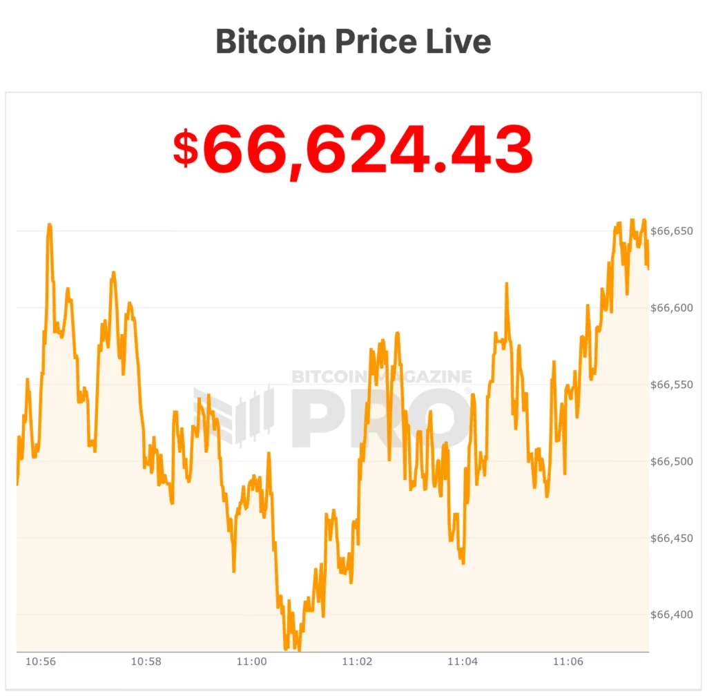 El Precio de Bitcoin se Desploma Cerca de $60,000: ¿Buscará un Suelo Multimes?
