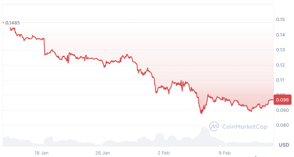 El Silencio de los Memecoins Podría Anunciar un Regreso: Santiment