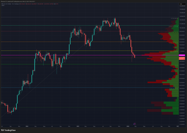 Falla Soporte de $65,650, $60,000 Prueba Clave Siguiente