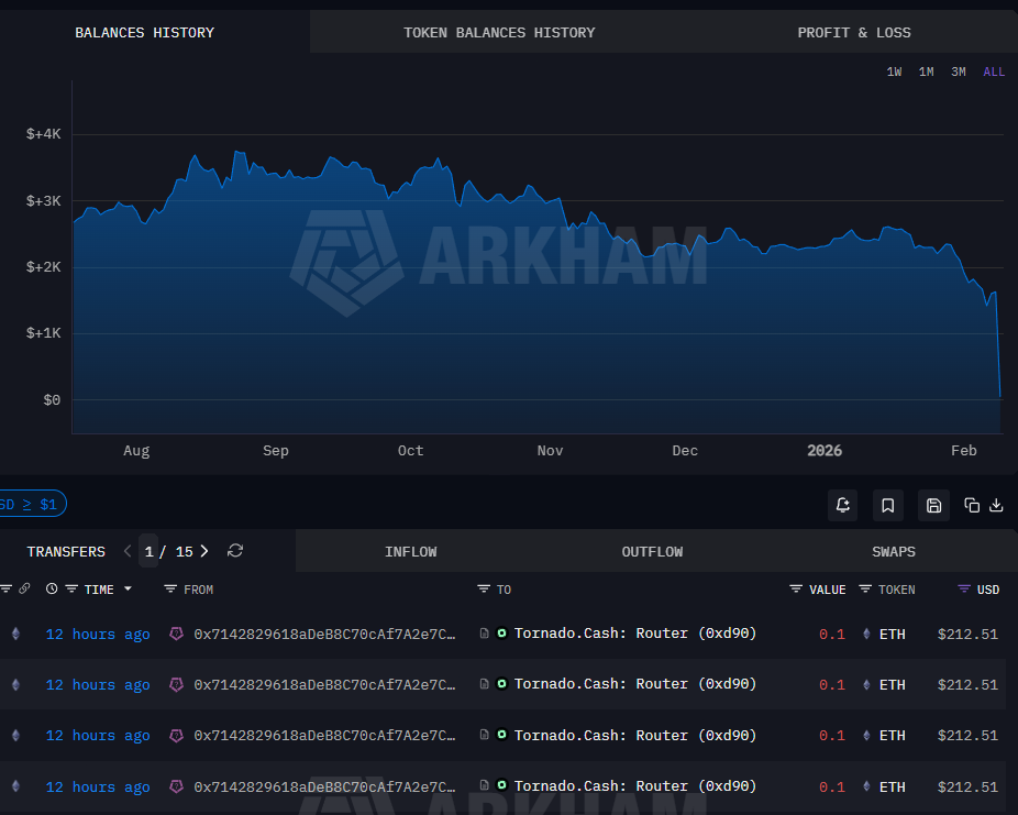 Infini Hacker Regresa, Compra Ether por $13M Tras Caída
