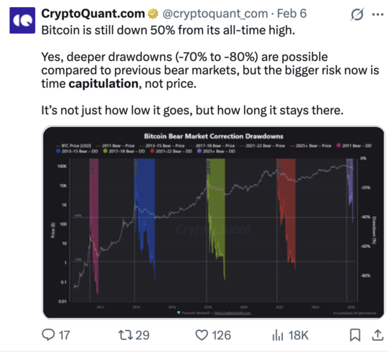 Inversores Cripto Buscan 'Meta-Analizar' el Mercado