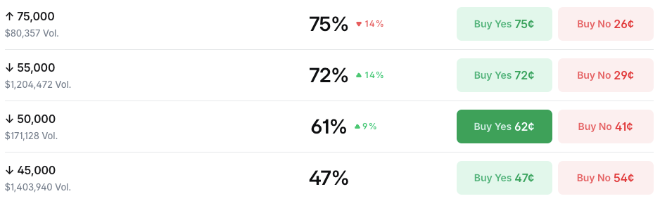 La Capitalización del Bitcoin Cae: Traders Preven Pérdidas Mayores