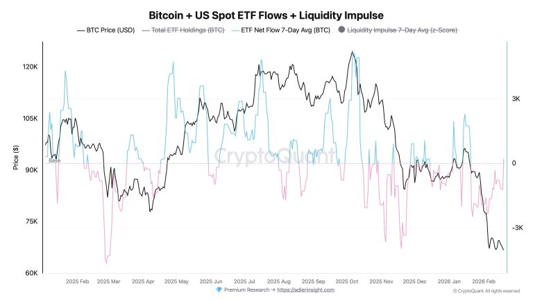 La Demanda de ETF de Bitcoin al Contado Disminuye en 2026: ¿Por Qué?