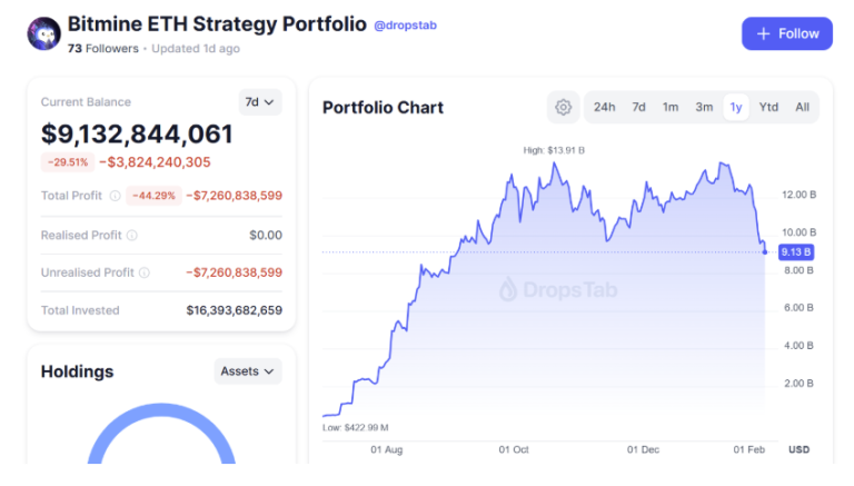 La venta masiva golpea a los Tesoros, ETFs e Infraestructura Minera