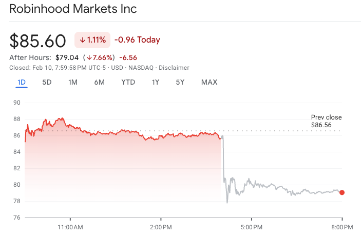 Las acciones de Robinhood caen tras decepción en ingresos del Q4