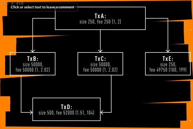 Mempool Agrupado: Los Problemas Se Resuelven Más Fácilmente en Porciones