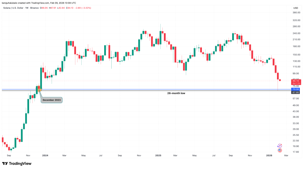Noticias de Bitcoin, Ethereum y Cripto: Índices de Precios