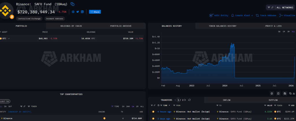 Noticias de Bitcoin, Ethereum y Criptomonedas