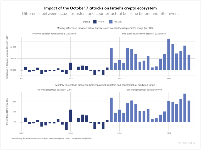 Noticias de Bitcoin, Ethereum y Criptomonedas: Precios y Más