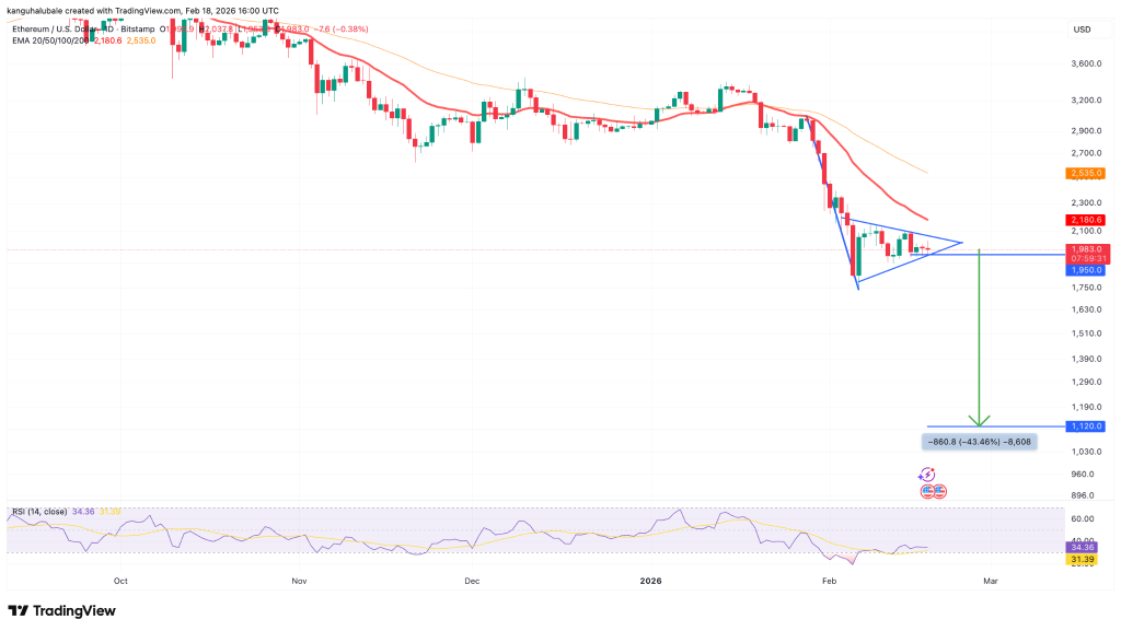 Razones del Sentimiento Bajista de Ethereum Bajo $2,000
