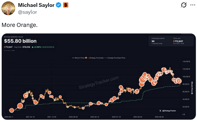 Saylor de Strategy Insinúa Compra de Bitcoin Tras Caída del Fin de Semana