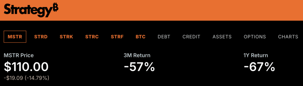 Strategy ($MSTR) Cae 15% Mientras Inversores Esperan Resultados