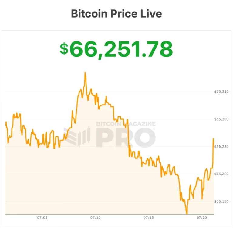Strategy (MSTR) Realiza su Compra 100 de Bitcoin, Añade 592 BTC