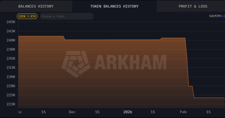 Vitalik Buterin Reduce sus ETH en 17K tras Promesa de $45M en Privacidad