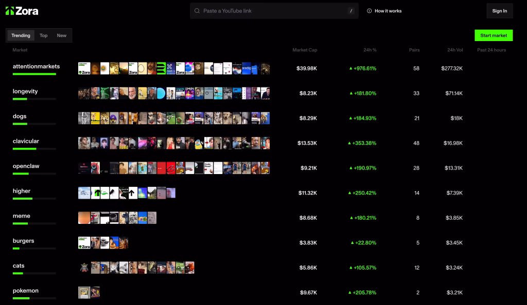 Zora llega a Solana con “mercados de atención” para tendencias en internet
