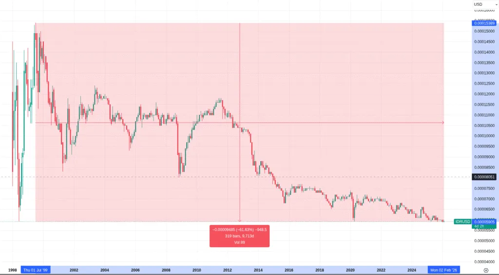 De 40 encuentros mensuales a la libertad nacional: el regreso real de Bitcoin Indonesia 3 De 40 encuentros mensuales a la libertad nacional: el regreso real de Bitcoin Indonesia