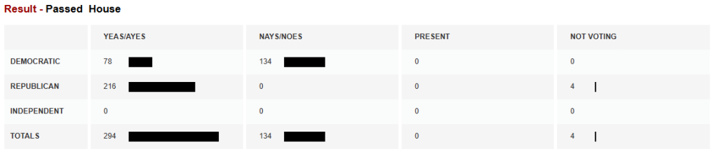 ¿Cuando se Aprobará la Ley CLARITY?