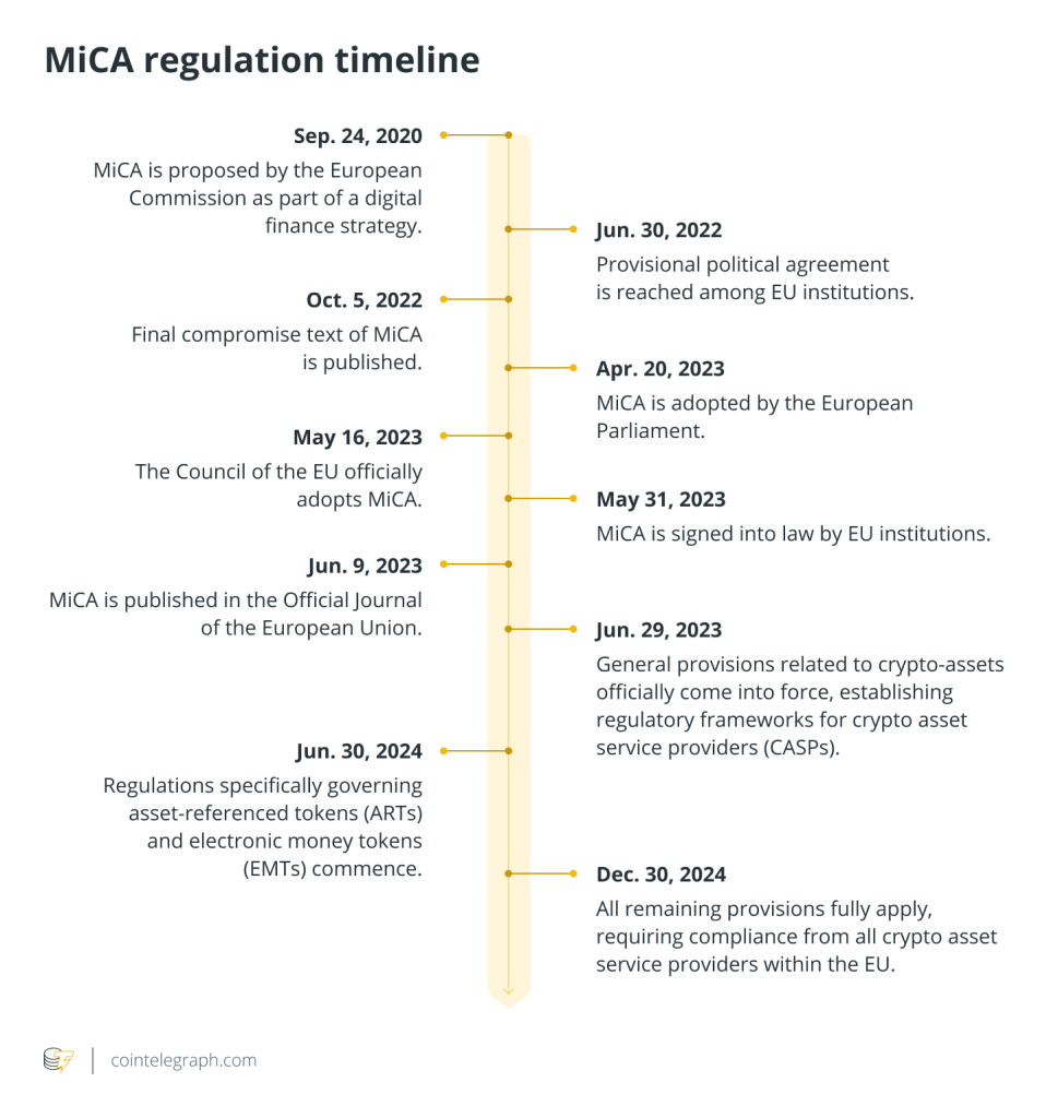¿El Futuro de las Criptomonedas en la UE Tras la Salida de Lagarde?