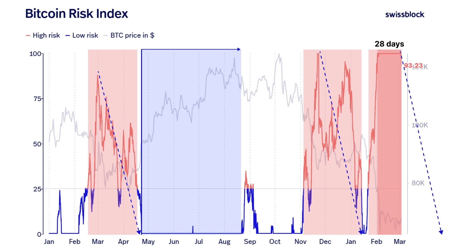 Criptomonedas, Precio de Bitcoin, Mercados, Análisis de Precio, Análisis de Mercado