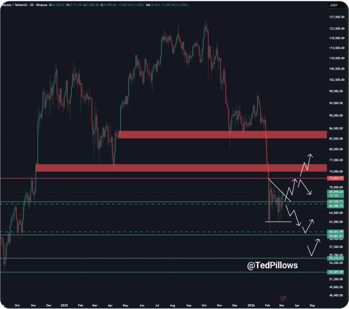 Criptomonedas, Precio de Bitcoin, Mercados, Análisis de Precio, Análisis de Mercado