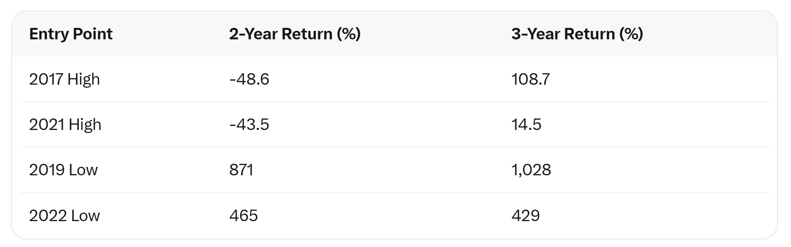 Criptomonedas, Precio de Bitcoin, Análisis de Bitcoin, Adopción, Mercados, Análisis de Precio, Análisis de Mercado, Inversión en Criptomonedas
