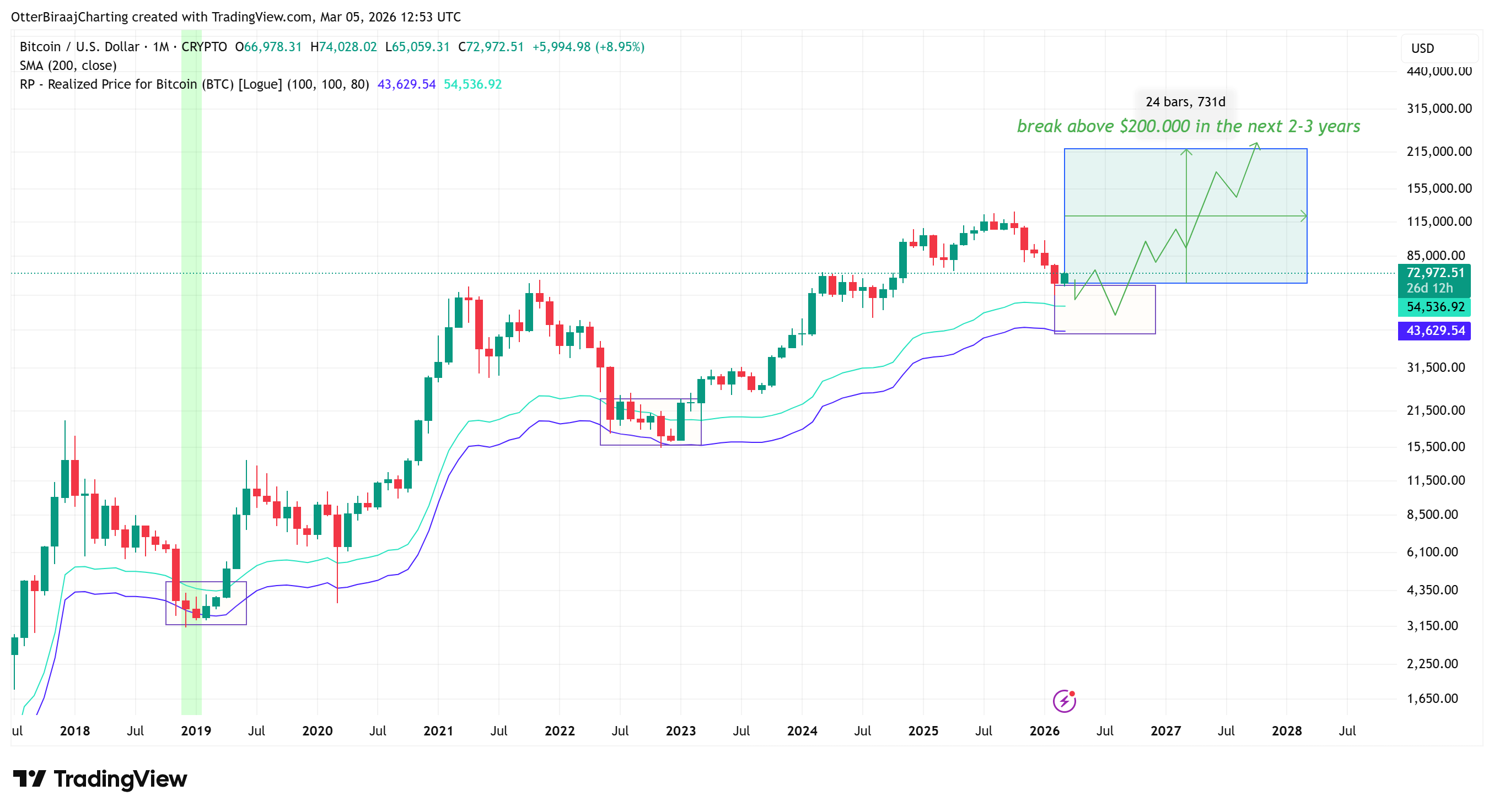 Criptomonedas, Precio de Bitcoin, Análisis de Bitcoin, Adopción, Mercados, Análisis de Precio, Análisis de Mercado, Inversión en Criptomonedas