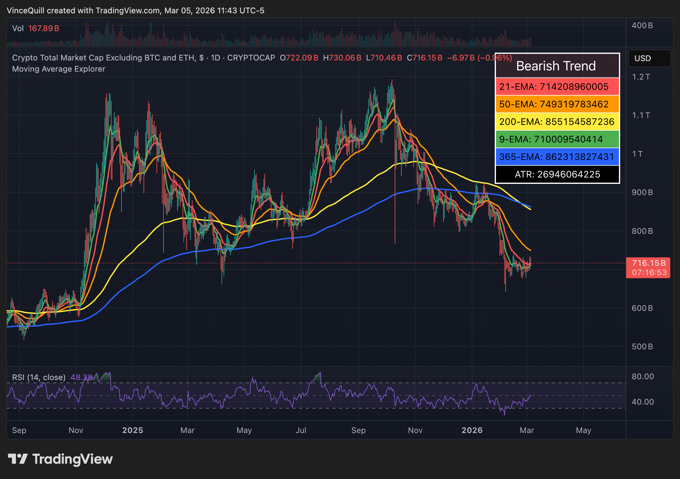 Criptomonedas, Mercados, Vigilancia de Altcoins