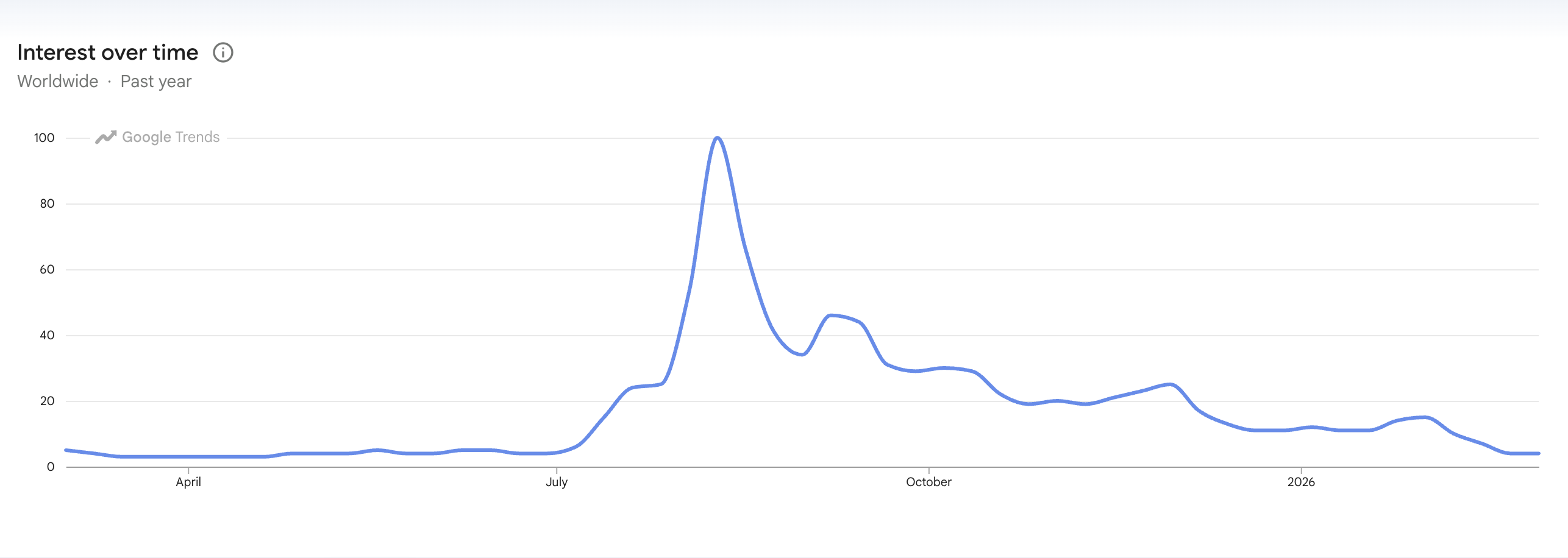 Criptomonedas, Mercados, Vigilancia de Altcoins