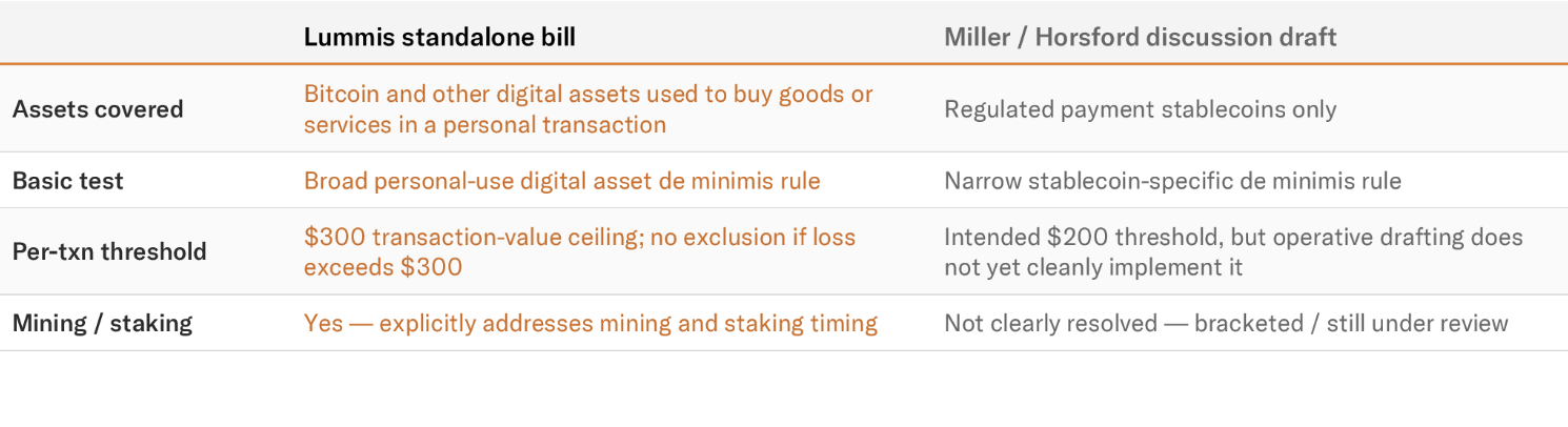 Senado, Regulación de Bitcoin, Gobierno de EE.UU., Estados Unidos
