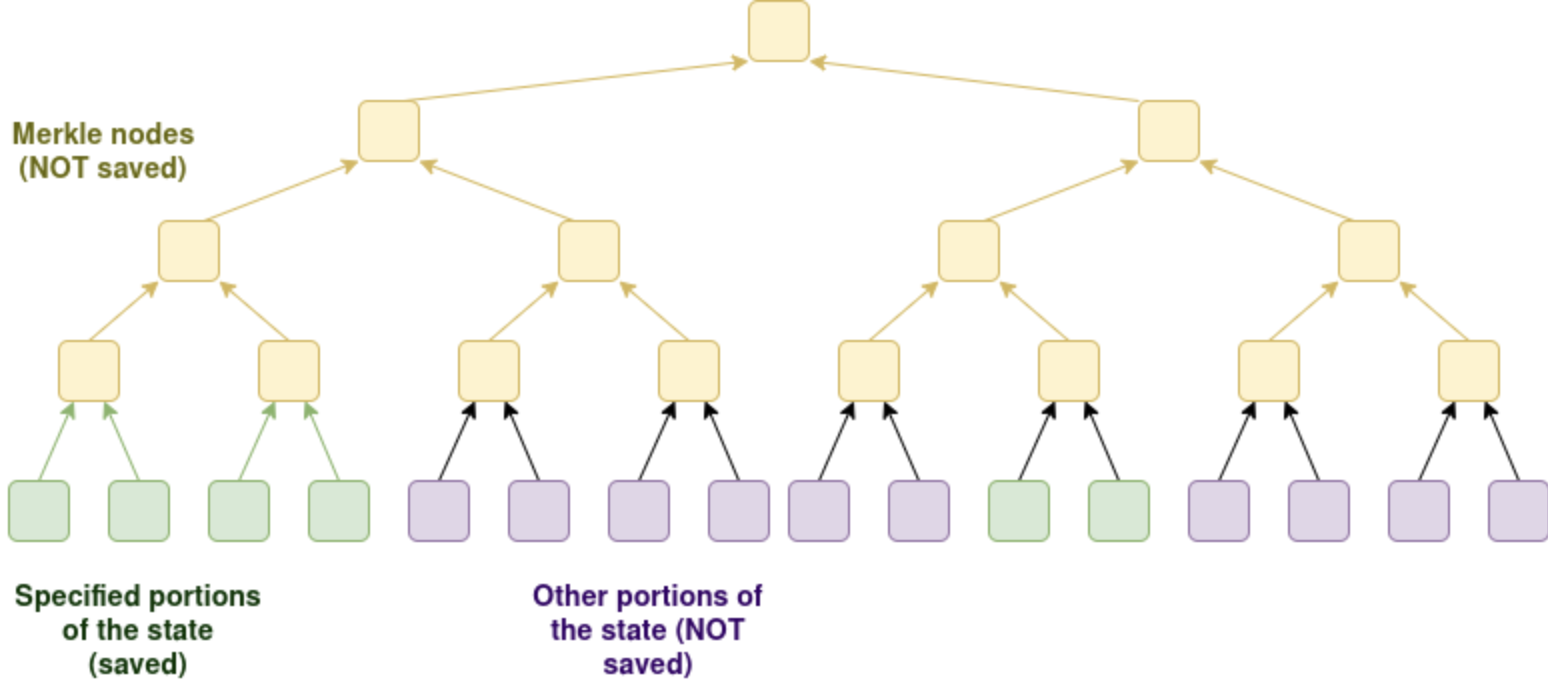 Descentralización, Ethereum, Vitalik Buterin, Nodos
