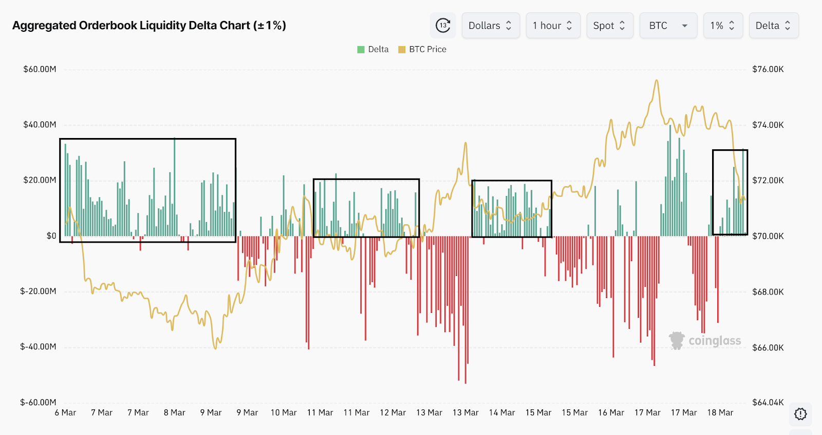 Gráfico de delta de liquidez del libro de órdenes de Bitcoin