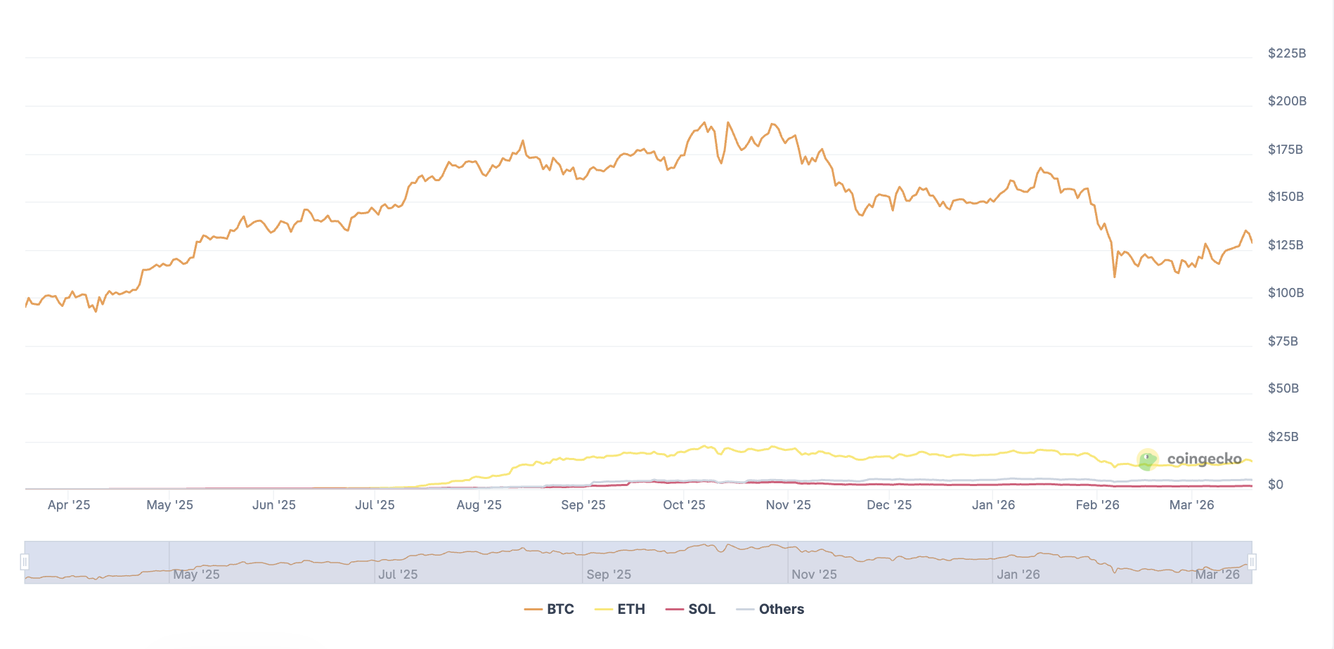 Adoption, Bitcoin Adoption, Companies