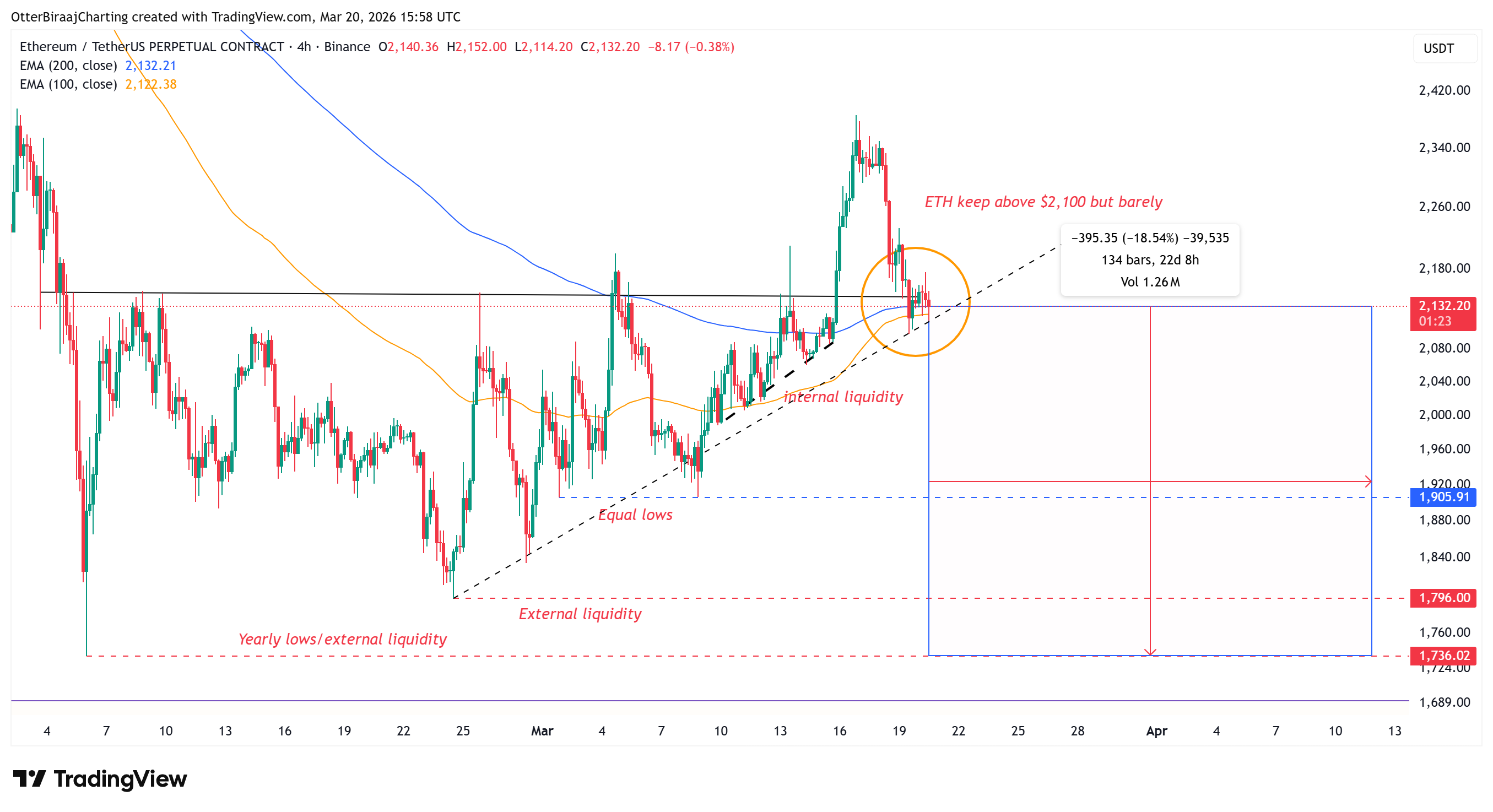 Coinbase, Criptomonedas, Ethereum, Adopción, Mercados, Intercambio de Criptomonedas, Análisis de Precios, Futuros, Análisis de Mercados, Vigilancia de Altcoins, Precio de Ether
