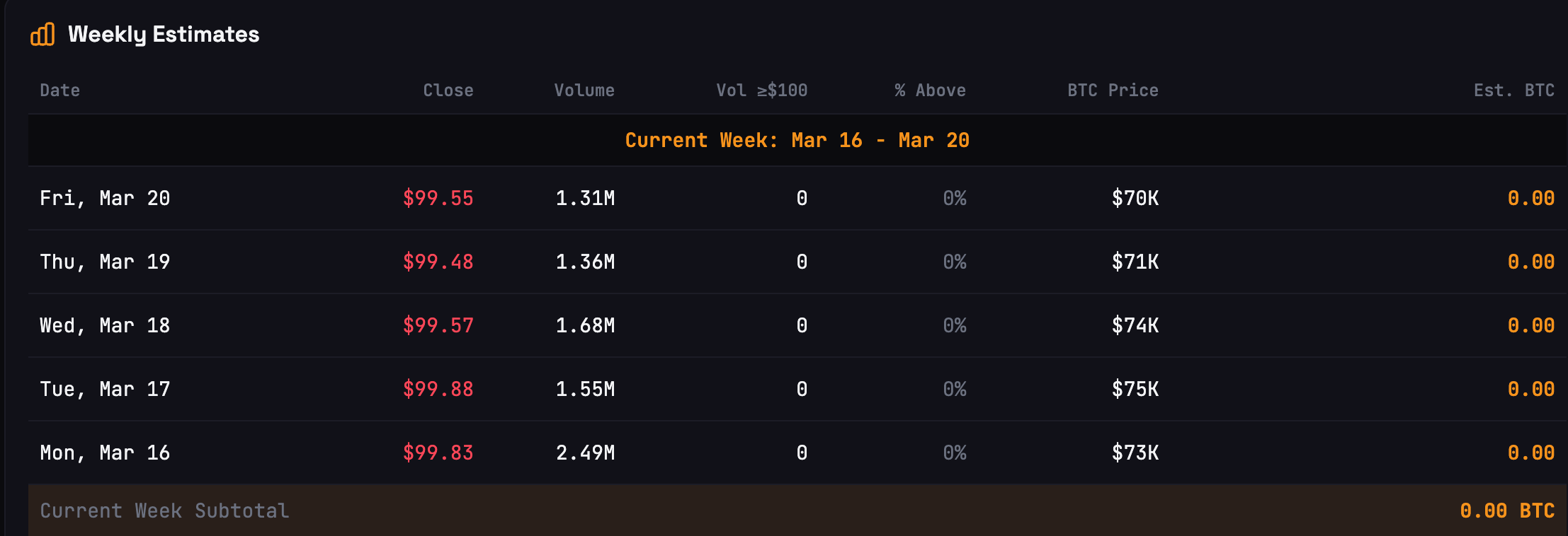 Compra de BTC por Strategy en la semana que termina el 22 de marzo