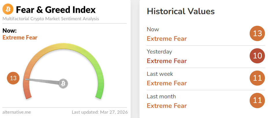 Índice de miedo y codicia