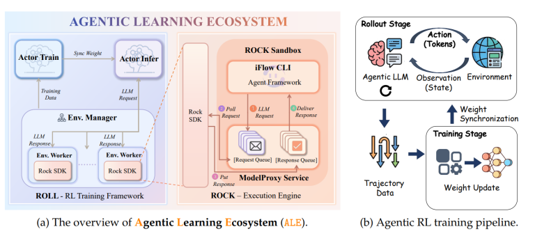 Agente IA Desvió GPus a Minería Cripto Durante Entrenamiento: Investigadores