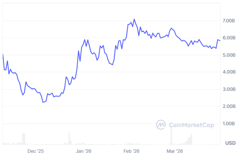 BitGo Amplía Servicios de Canton Coin con Comercio y Liquidación