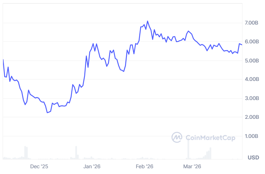 BitGo Amplía Servicios de Canton Coin con Comercio y Liquidación