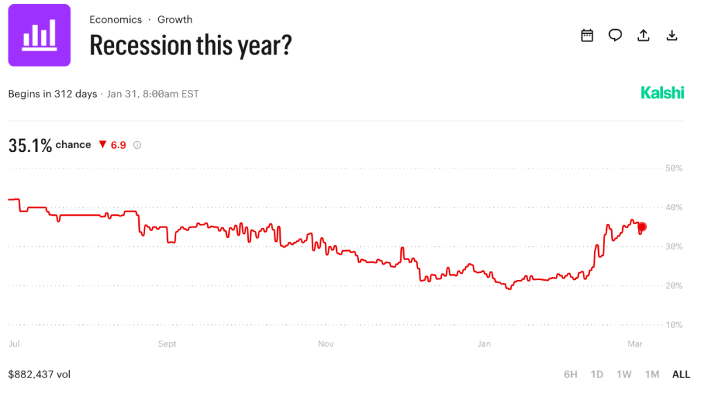 Bitcoin Enfrenta Recesión con Advertencias de Precios del Petróleo por el CEO de BlackRock