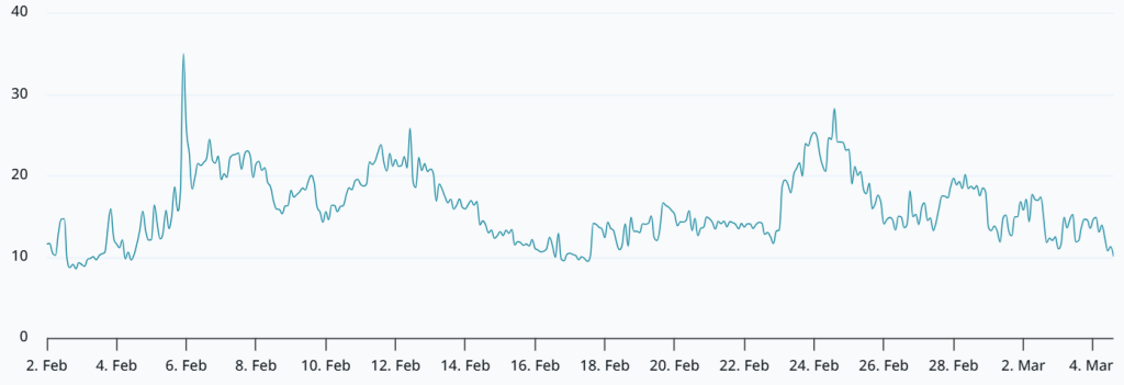 Bitcoin: Los Toros Contraatacan, Pero los $78K Pueden Ser Resistencia