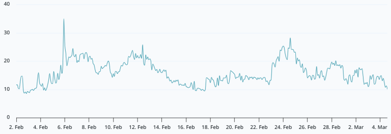 Bitcoin: Los Toros Contraatacan, Pero los $78K Pueden Ser Resistencia