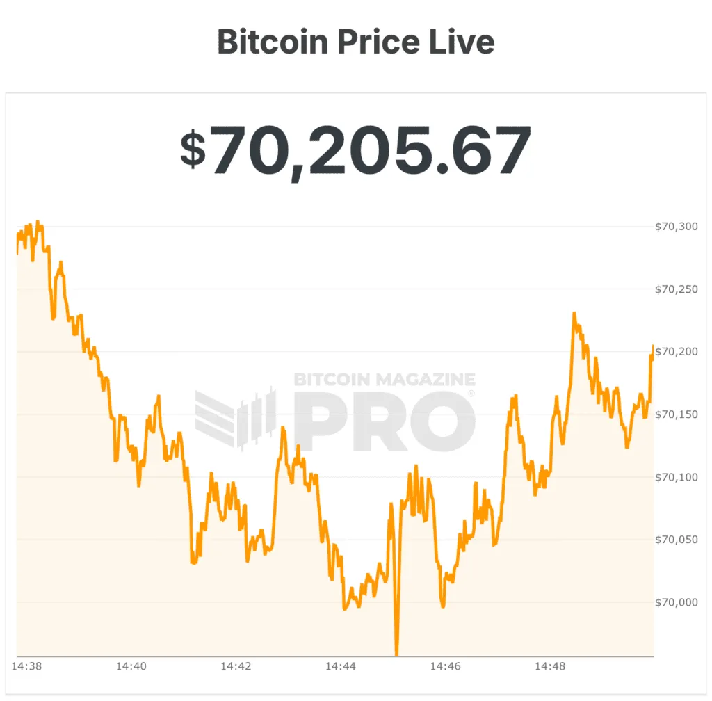 Bitcoin de $1 Millón No Es Una Idea Descabellada: Afirma Bitwise