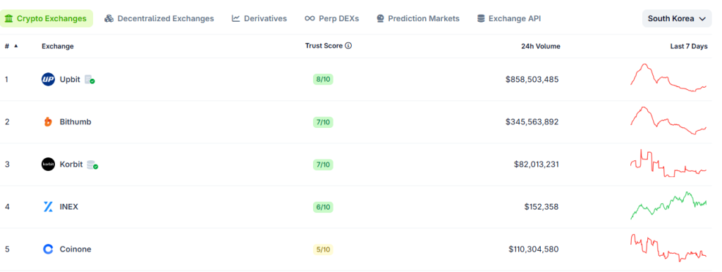 Bithumb Intenta Reinstalar al CEO Lee Jae-won Tras Problemas Regulatorios
