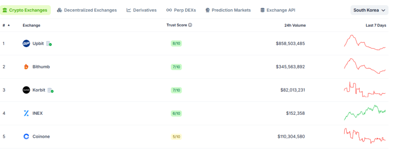 Bithumb Intenta Reinstalar al CEO Lee Jae-won Tras Problemas Regulatorios
