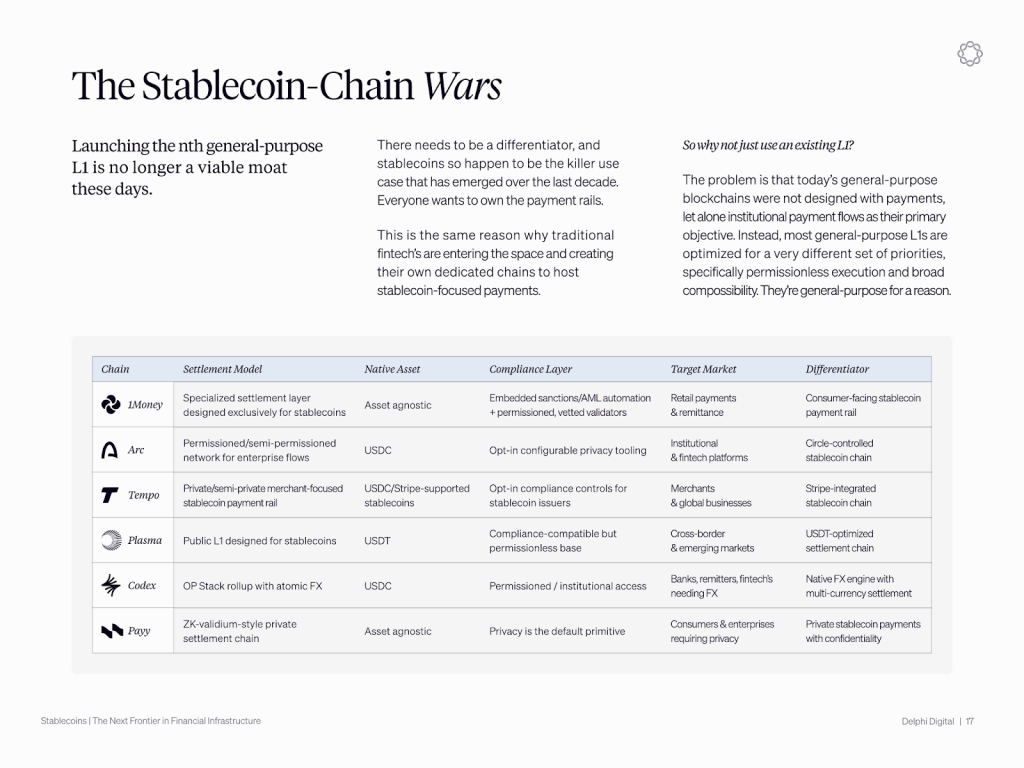 Criptomonedas y Fintechs Compiten por el Control de los Rails de Liquidación de Stablecoins