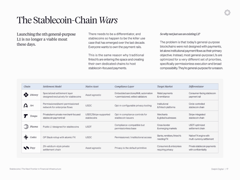 Criptomonedas y Fintechs Compiten por el Control de los Rails de Liquidación de Stablecoins