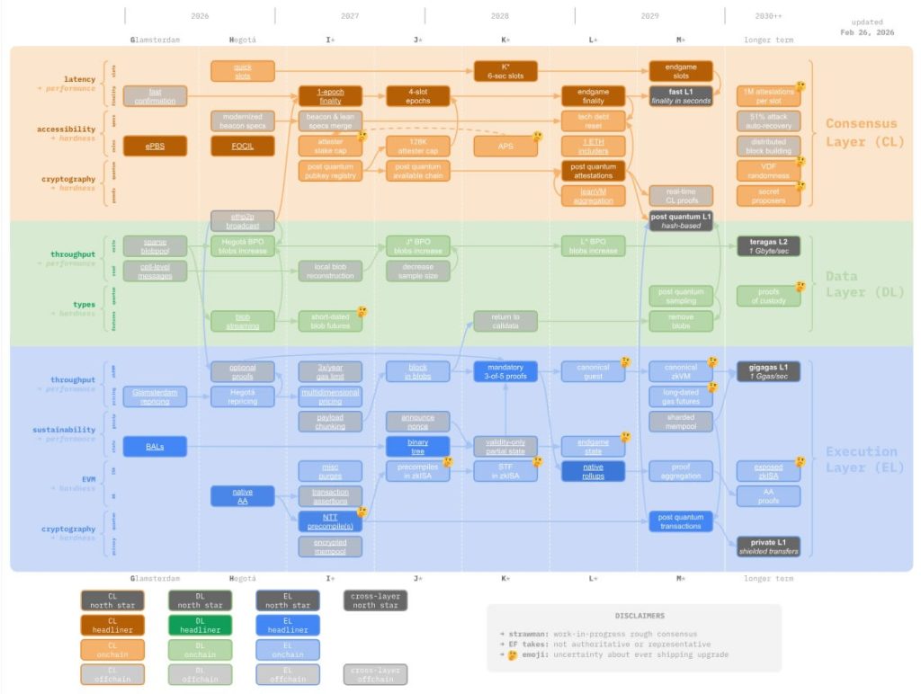 Cuentas Inteligentes de Ethereum Llegan con la Bifurcación Hegota