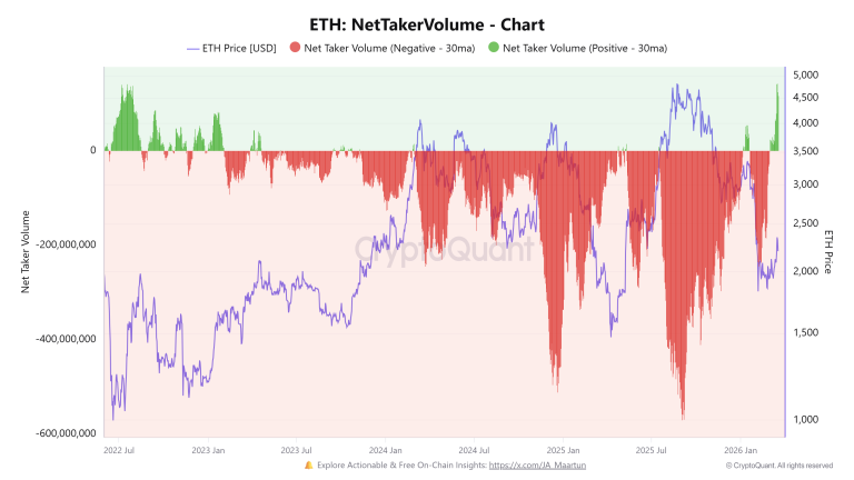 Datos Onchain Sugerían Que Ether Puede Haber Tocado Fondo: ¿Comprarán los Traders?