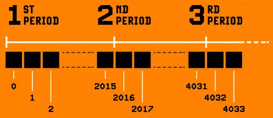 El Problema Central: Limpiar el Consenso