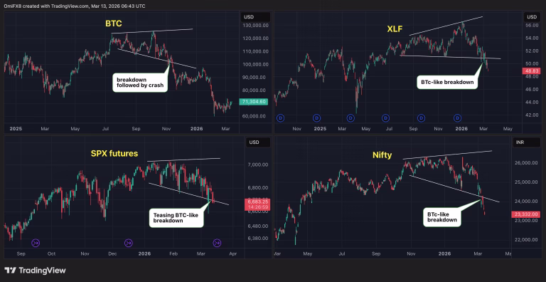 El desplome temprano de Bitcoin a $60,000: ¿una advertencia para las acciones?